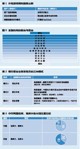 外包新政助推金融外包服務產業(yè)新增長