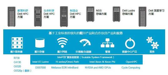 2023全球超級計算大會前瞻 AI驅動的E級超算成為焦點