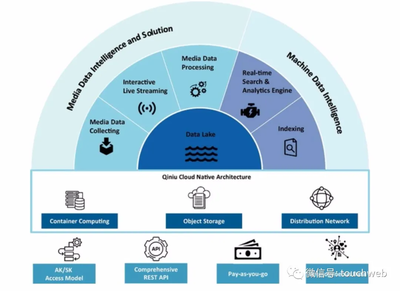 七牛云沖刺美股 年營收近11億，阿里、云鋒、經緯、啟明為股東