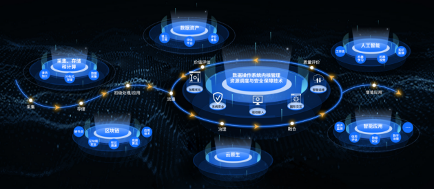 優易數據 雙項殊榮加冕，引領數據處理服務創新之路