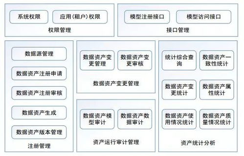 智慧校園中的教育大數據治理服務體系 軟件服務的核心架構與應用