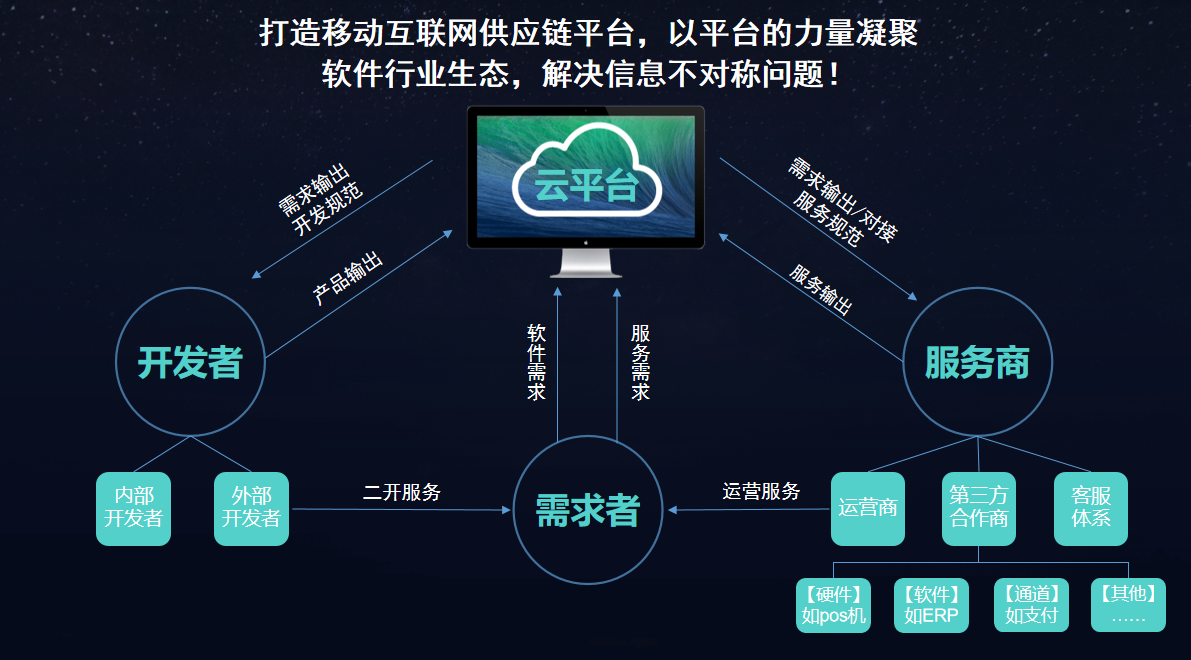 構建全方位數據處理服務生態——解析超云App的生態體系