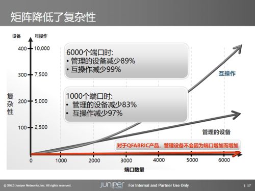 數(shù)據(jù)中心基礎架構(gòu)產(chǎn)品與解決方案概覽 賦能高效數(shù)據(jù)處理服務